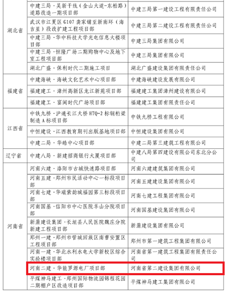羅源電廠項(xiàng)目部名列其中
