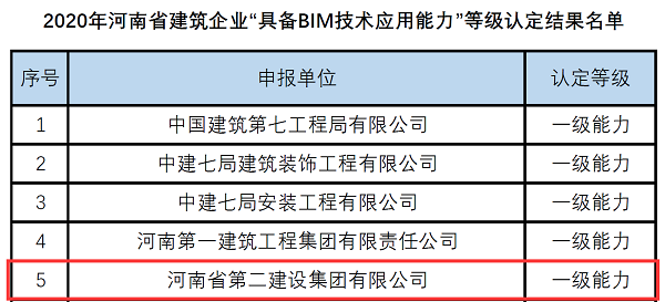 企業(yè)等級認定名單.png