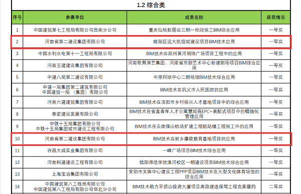 BIM大賽成果綜合一等獎.png