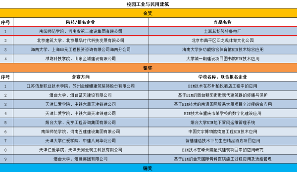 獲獎(jiǎng)名單.png 獲獎(jiǎng)名單.png