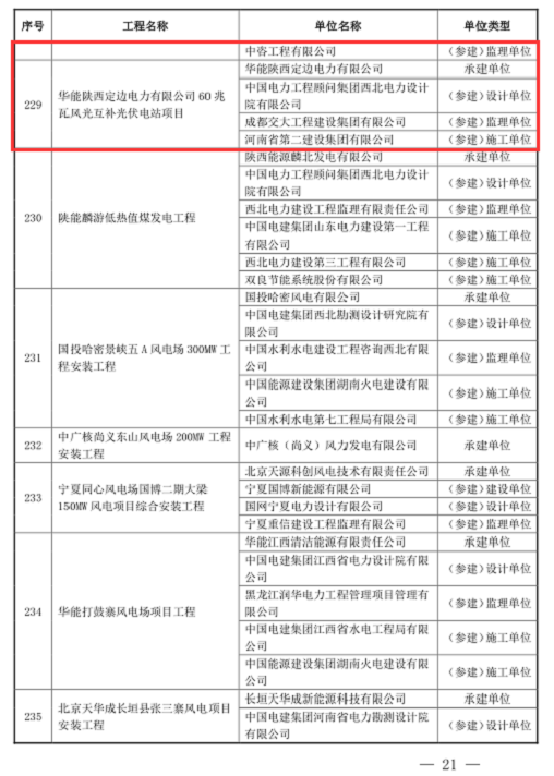 獲獎(jiǎng)名單2.png 獲獎(jiǎng)名單2.png