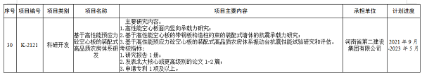 獲批立項項目1.png 獲批立項項目1.png