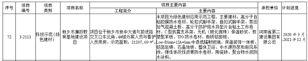 獲批立項項目2.png 獲批立項項目2.png