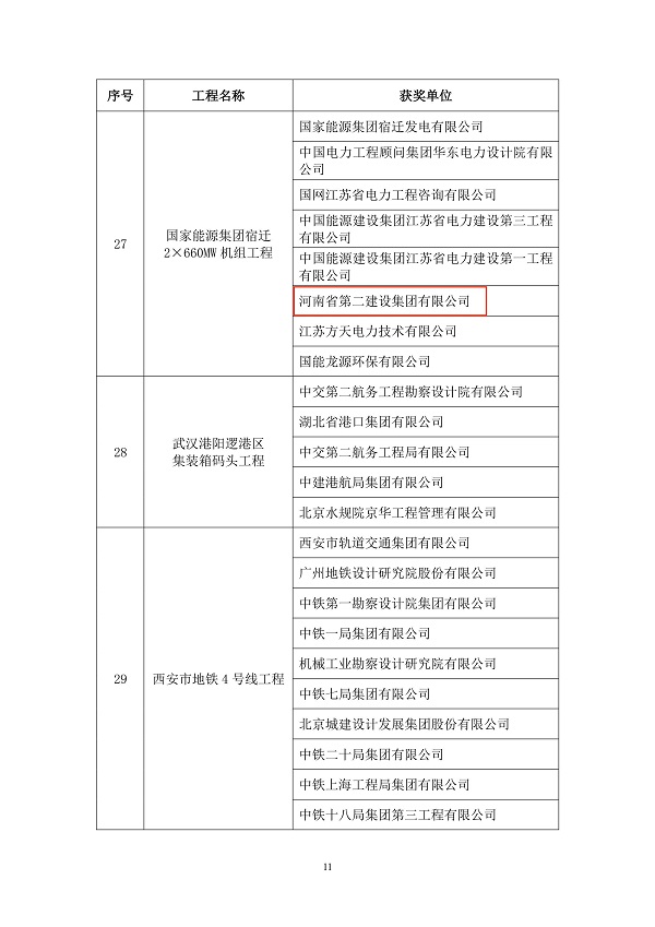 中國(guó)土木工程學(xué)會(huì)表彰文件3.jpg 中國(guó)土木工程學(xué)會(huì)表彰文件3.jpg