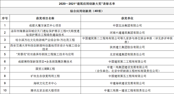 獲獎(jiǎng)名單1.png 獲獎(jiǎng)名單1.png