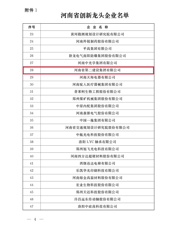 附件1 關(guān)于公布河南省創(chuàng)新龍頭企業(yè)和河南省“瞪羚”企業(yè)名單的通知-3.jpg 附件1 關(guān)于公布河南省創(chuàng)新龍頭企業(yè)和河南省“瞪羚”企業(yè)名單的通知-3.jpg