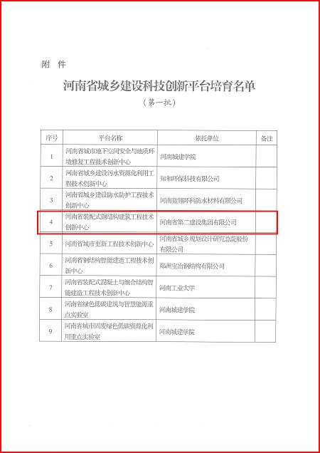 關(guān)于印發(fā)河南省城鄉(xiāng)建設(shè)科技創(chuàng)新平臺(tái)培育名單(第一批)的通知02.jpg 關(guān)于印發(fā)河南省城鄉(xiāng)建設(shè)科技創(chuàng)新平臺(tái)培育名單(第一批)的通知02.jpg