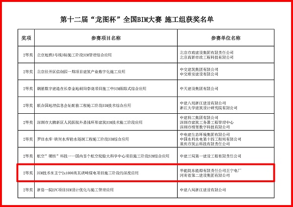 《第十二屆“龍圖杯”全國BIM大賽獲獎名單》 .jpg 《第十二屆“龍圖杯”全國BIM大賽獲獎名單》 .jpg