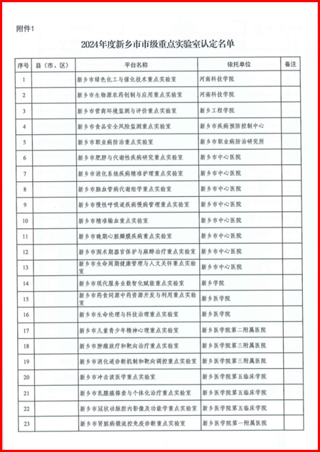 清水科技獲評市級工程技術(shù) 研究中心 (2).jpg