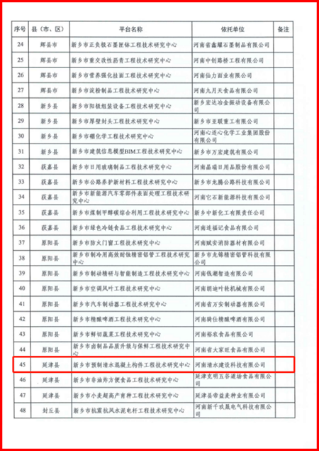 清水科技獲評市級工程技術(shù) 研究中心 (3).jpg