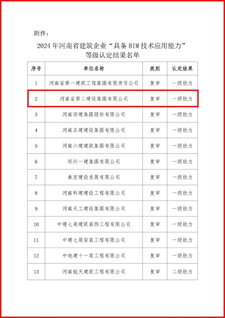 1企業(yè)BIM等級(jí)認(rèn)定名單.jpg 1企業(yè)BIM等級(jí)認(rèn)定名單.jpg